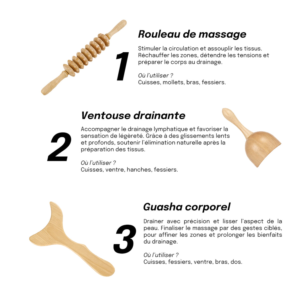 Outils de drainage lymphatique