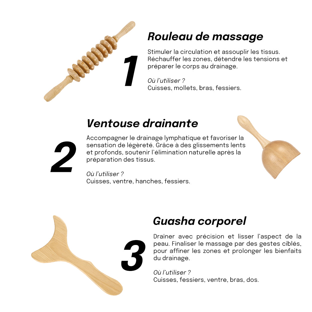 Outils de drainage lymphatique